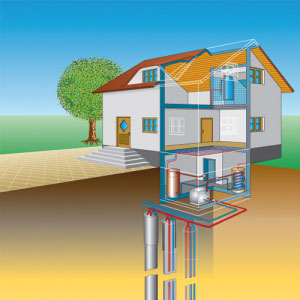 Геотермальний тепловий насос використовує природне тепло ґрунту Землі